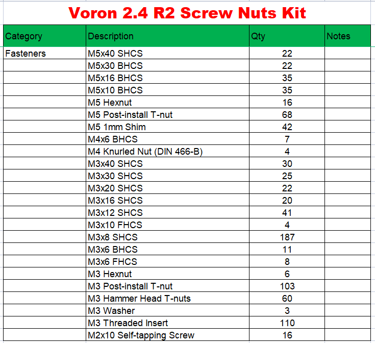 Impressora 3d v2.4 r1/r2 diy p - Voron 2.4 R2 Complete Kit avaliação e preço