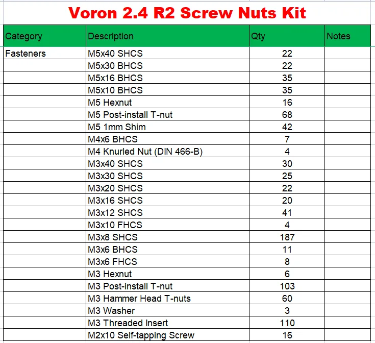Kit completo de fixação para i - Voron 2.4 R2 Complete Kit avaliação e preço