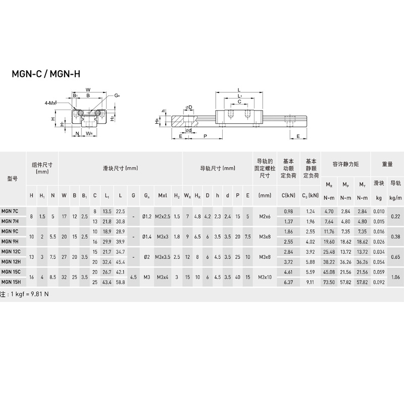 KGT MGN7H MGN9H MGN12H MGN15H  - Linear Rail Mgn12H Set avaliação e preço